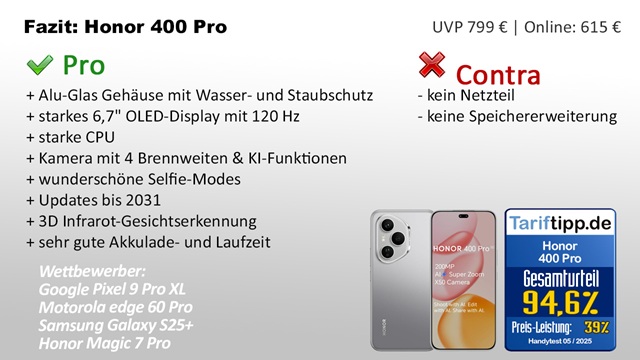 Fazit Honor 400 Pro